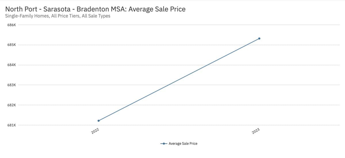 Cost of Living in Venice Florida